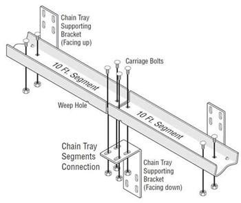 Chain Tray Kit 10-ft